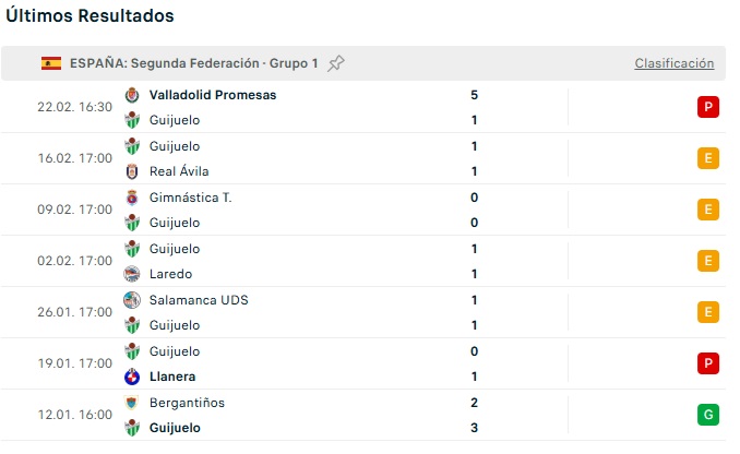 El CD Guijuelo se hunde de nuevo y acumula un 2025 casi sin ganar con 6 partidos seguidos en el limbo | Imagen 1