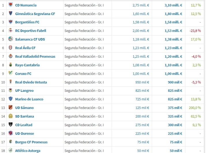 El Salamanca UDS se prepara para una 25/26 llena de novedades: sin Helm&aacute;ntico a&uacute;n, rivales, calendario, plantilla, dorsales... y mucho m&aacute;s | Imagen 3