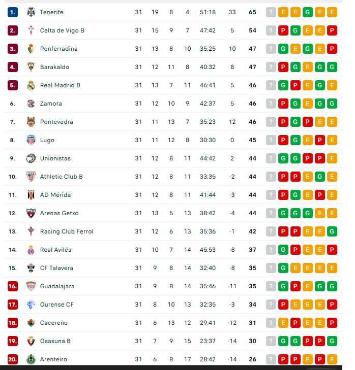 El partido aplazado de Primera RFEF mantiene a Unionistas a dos puntos del playoff... pero con un contrincante más en la pelea | Imagen 1