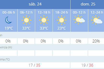Llega la primera ola de calor a Salamanca  | Imagen 1