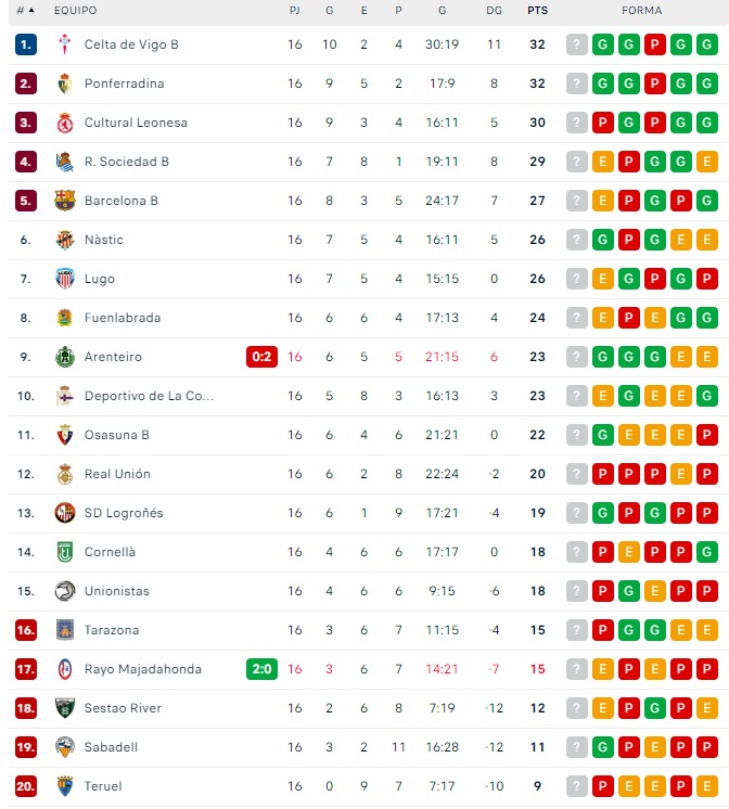 Unionistas vuelve a marcar la salvaci&oacute;n | Imagen 1