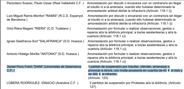 Dani Ponz se pierde el partido de Copa del Rey de Unionistas contra un Primera y es multado con 300 euros | Imagen 1