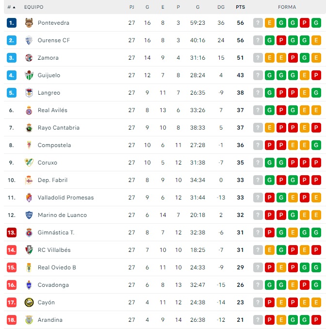El CD Guijuelo se abona al playoff y empieza a mirar m&aacute;s alto | Imagen 1