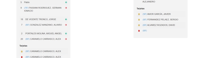 Caramelo, expulsado en el final del Salamanca UDS - Astorga de acuerdo al acta arbitral | Imagen 1