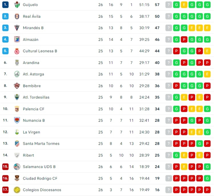 El Ribert mete a su 'hermano' en descenso | Imagen 1