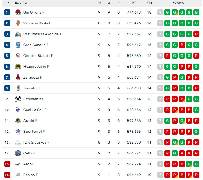 Estas son las clasificaciones para Avenida, Unionistas, Salamanca UDS, CD Guijuelo, Santa Marta y Ciudad Rodrigo | Imagen 1