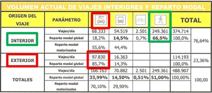 Al menos Ciudadanos se cae del &aacute;rbol. | Imagen 4