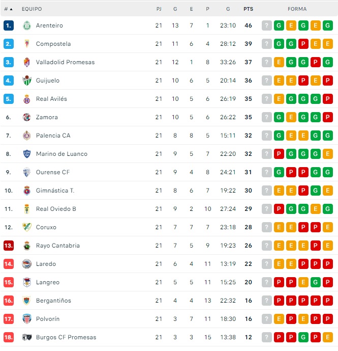 El CD Guijuelo ve peligrar los puestos de playoff | Imagen 1