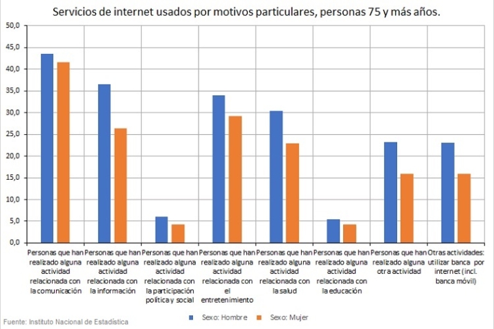 Modelo evitando gasto de papel | Imagen 5