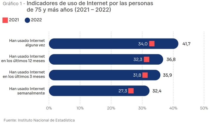 Modelo evitando gasto de papel | Imagen 4