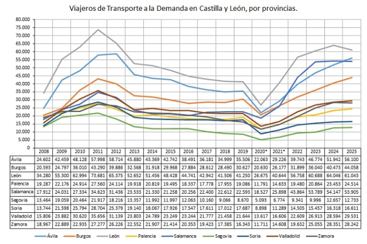 Buscyl, previsi&oacute;n | Imagen 6