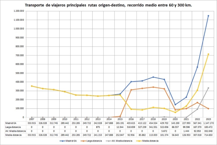 Sesgada "ayuda” ministerial | Imagen 4