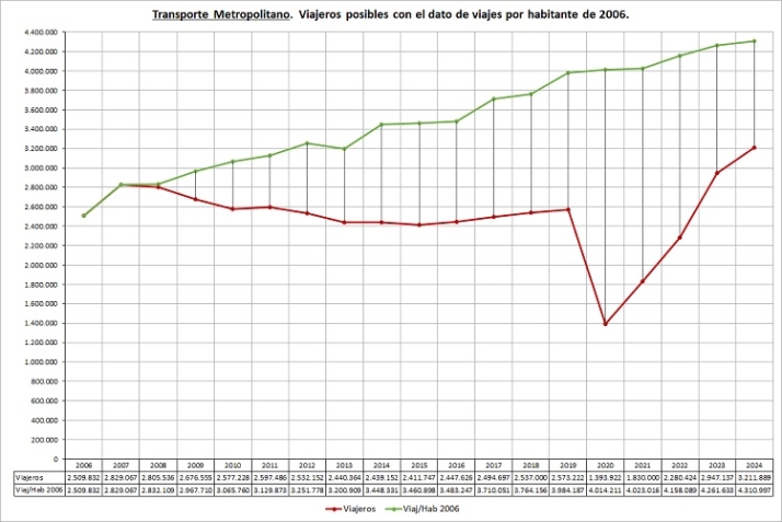Movilidad para todas las personas | Imagen 3
