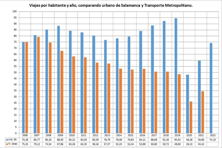 Al menos Ciudadanos se cae del &aacute;rbol. | Imagen 5