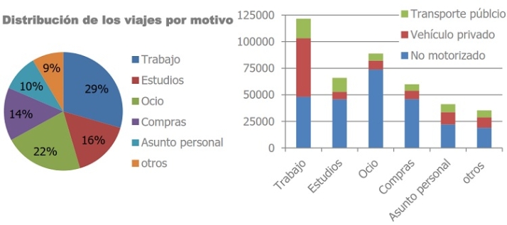 Nuevo a&ntilde;o tambi&eacute;n para la movilidad urbana. | Imagen 4