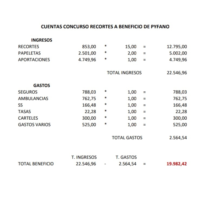 El concurso de recortadores de Fermoselle destina casi 20.000 euros a Pyfano | Imagen 1