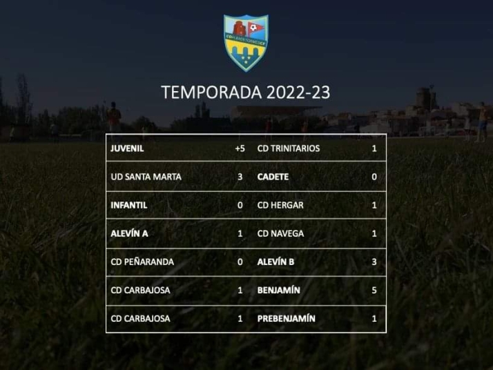 Resultados segunda jornada del Alba de Tormes CF | Imagen 1