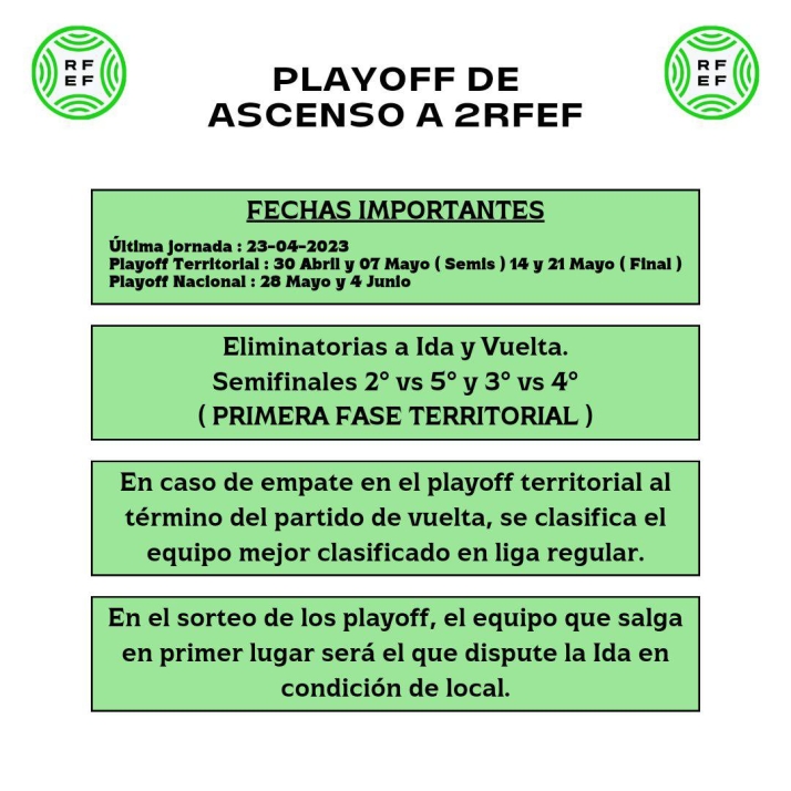 ¿Cómo funciona el playoff del Salamanca UDS, cuándo se juega, cuántas rondas hay, quiénes son los rivales? | Imagen 1