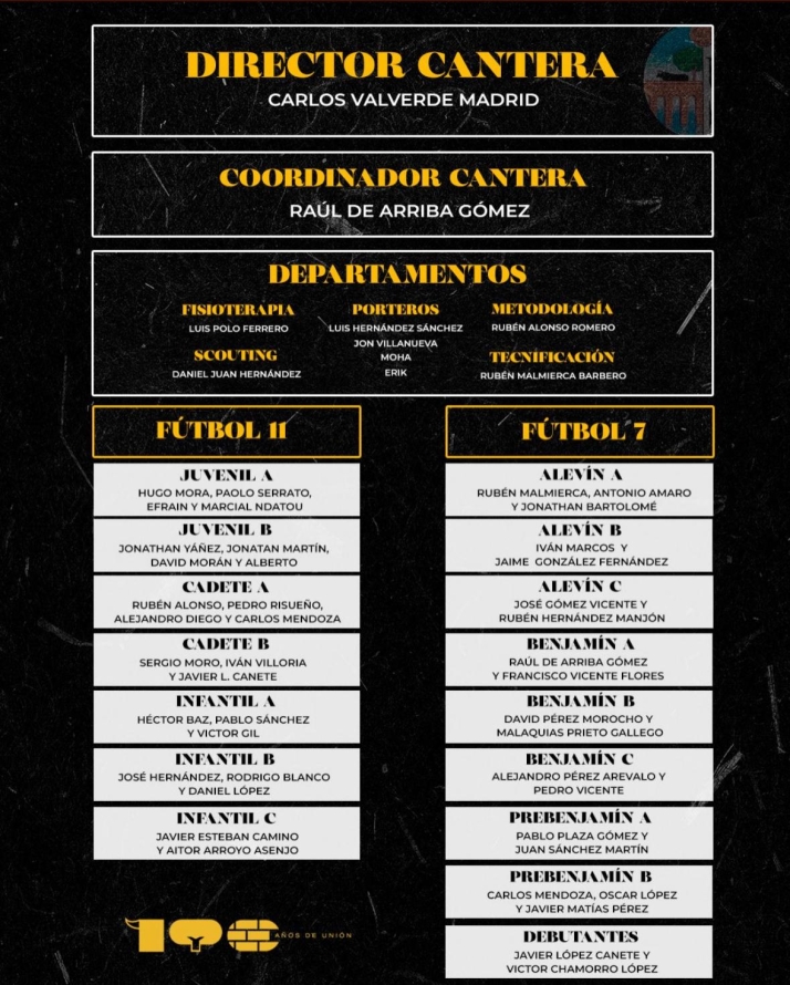 As&iacute; queda el organigrama de la cantera del Salamanca UDS | Imagen 1