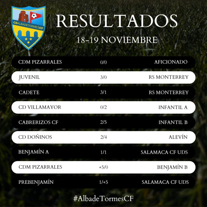 Resultados de la s&eacute;ptima jornada para el Alba de Tormes Club de F&uacute;tbol | Imagen 1