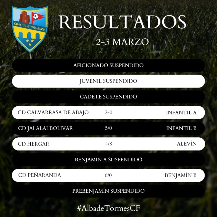 Resultados de la decimoctava jornada para el Alba de Tormes Club de F&uacute;tbol | Imagen 1