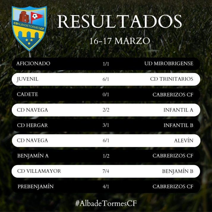 Resultados de la vig&eacute;sima jornada para el Alba de Tormes Club de F&uacute;tbol | Imagen 1