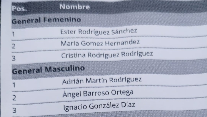 FOTOS | Máxima emoción en la II Carrera y Marcha Kilómetros de Encuentro YMCA | Imagen 1