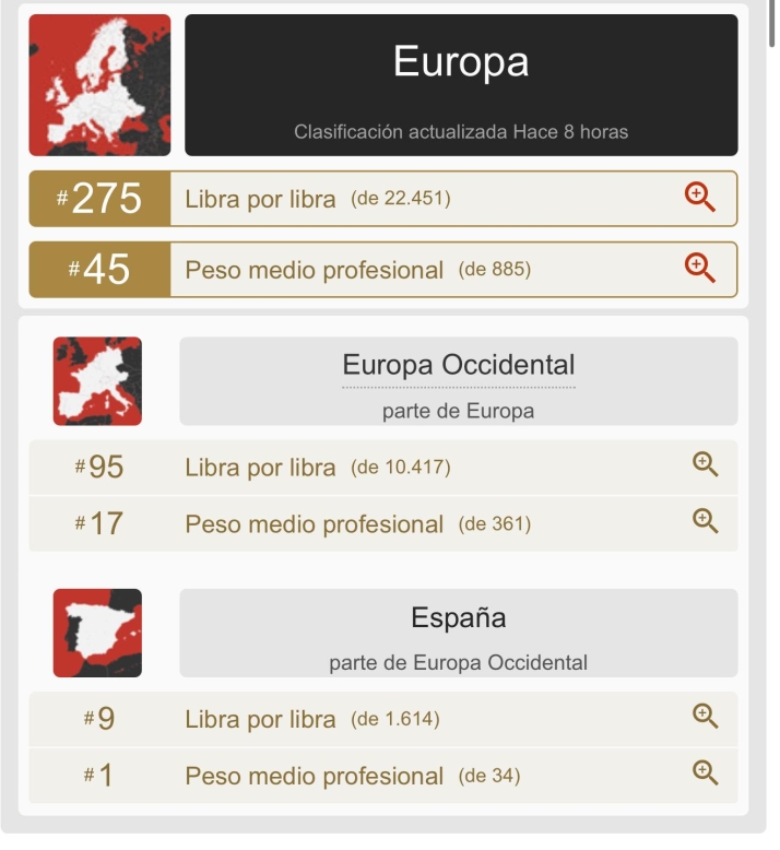 Guilherme Cadena, líder en el ranking de MMA de España y número 17 de Europa | Imagen 1