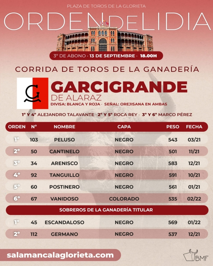 Enchiquerados seis de Garcigrande para el cartel estrella del ciclo (FOTOS) | Imagen 1