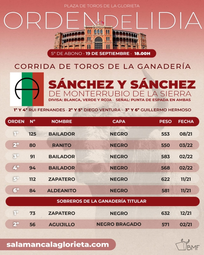 FOTOS Y ORDEN DE LIDIA | Lote con romana de Sánchez y Sánchez para el festejo de rejones | Imagen 1