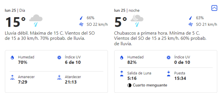 Vuelve el fr&iacute;o: el abrigo y el paraguas ser&aacute;n necesarios en Salamanca | Imagen 2