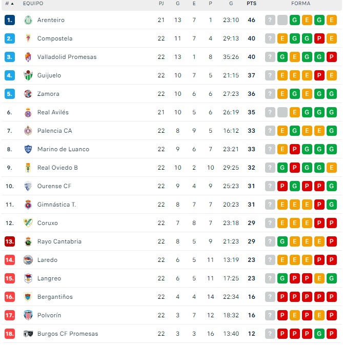 El CD Guijuelo se libra de salir del playoff por un pelo | Imagen 1