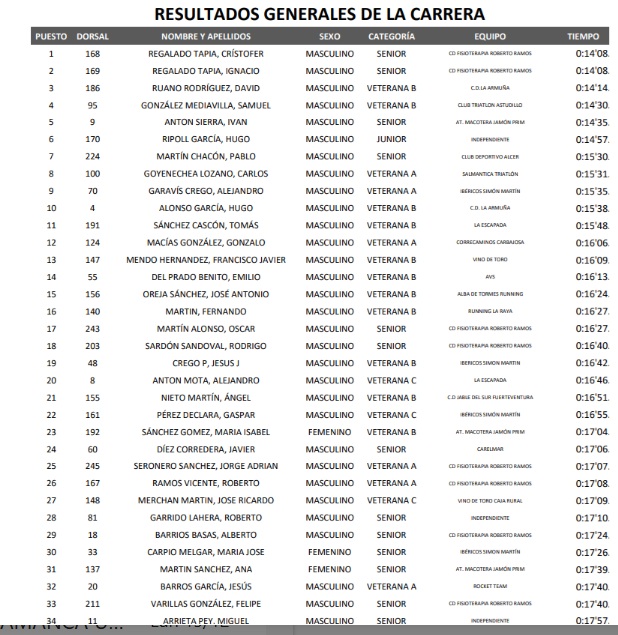 FOTOS | La tradicional Carrera Navide&ntilde;a de Villamayor, todo un &eacute;xito como despedida al a&ntilde;o | Imagen 1