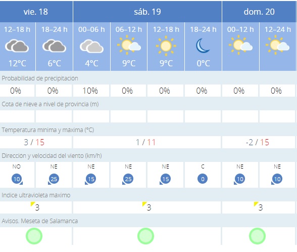 Fin de semana con temperaturas soleadas en Salamanca | Imagen 1