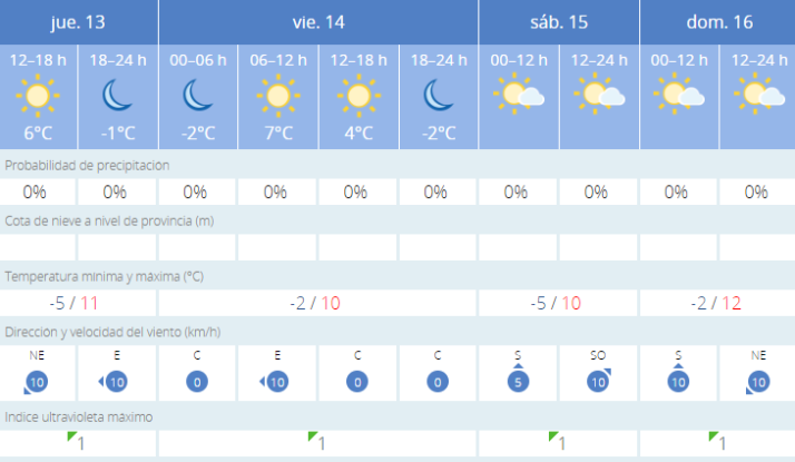 Las temperaturas bajo cero se apoderan de Salamanca | Imagen 1