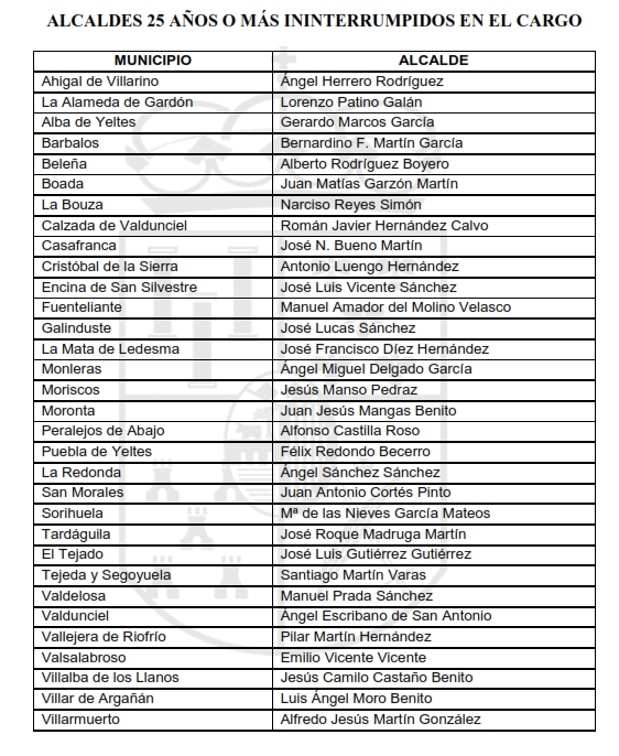 GALER&Iacute;A DE FOTOS | Salamanca celebra el D&iacute;a de la Provincia con el homenaje a m&aacute;s de 30 alcaldes | Imagen 1