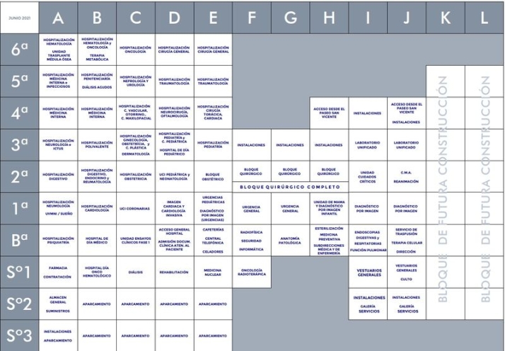 As&iacute; se distribuye el Nuevo Hospital de Salamanca | Imagen 1