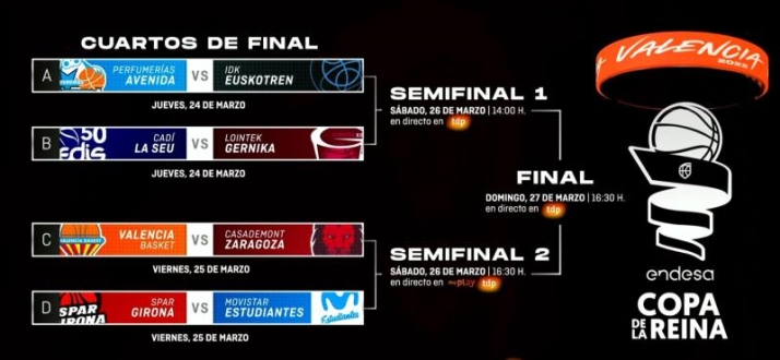 Avenida jugar&aacute; ante IDK Guipuzcoa en los cuartos de final de la Copa de la Reina | Imagen 1