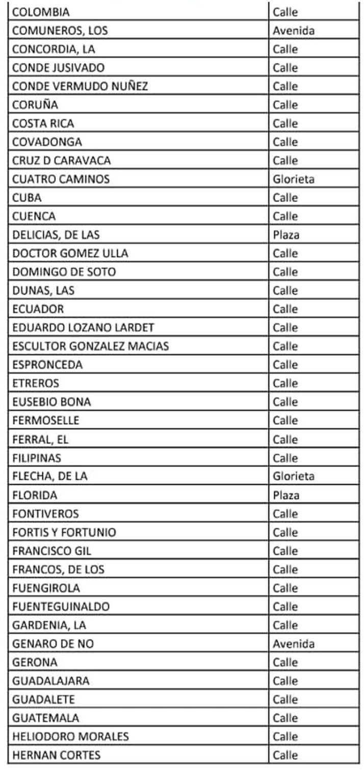 M&aacute;s de 180 calles de Salamanca pueden ver afectado su suministro de agua este martes | Imagen 2