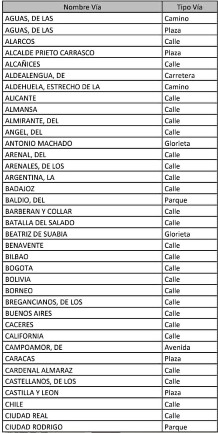 M&aacute;s de 180 calles de Salamanca pueden ver afectado su suministro de agua este martes | Imagen 1