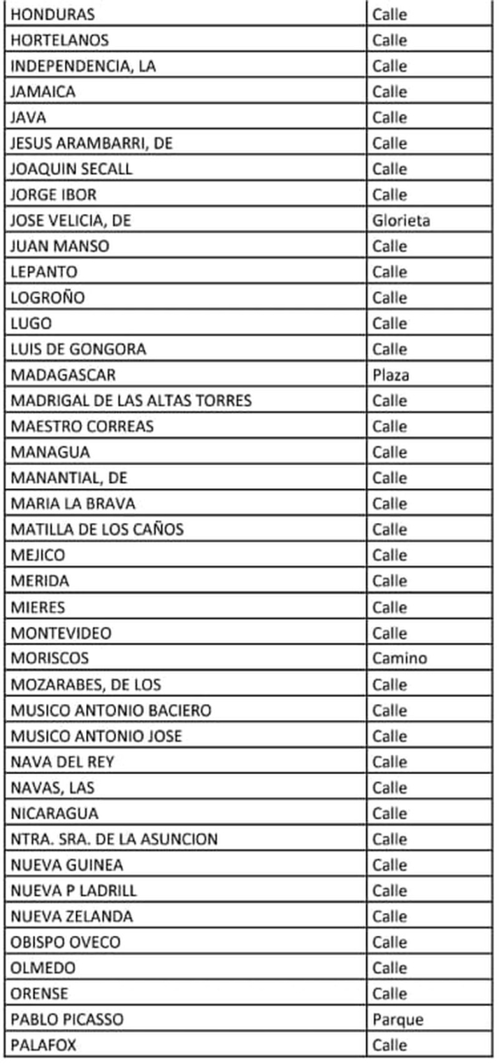 M&aacute;s de 180 calles de Salamanca pueden ver afectado su suministro de agua este martes | Imagen 3