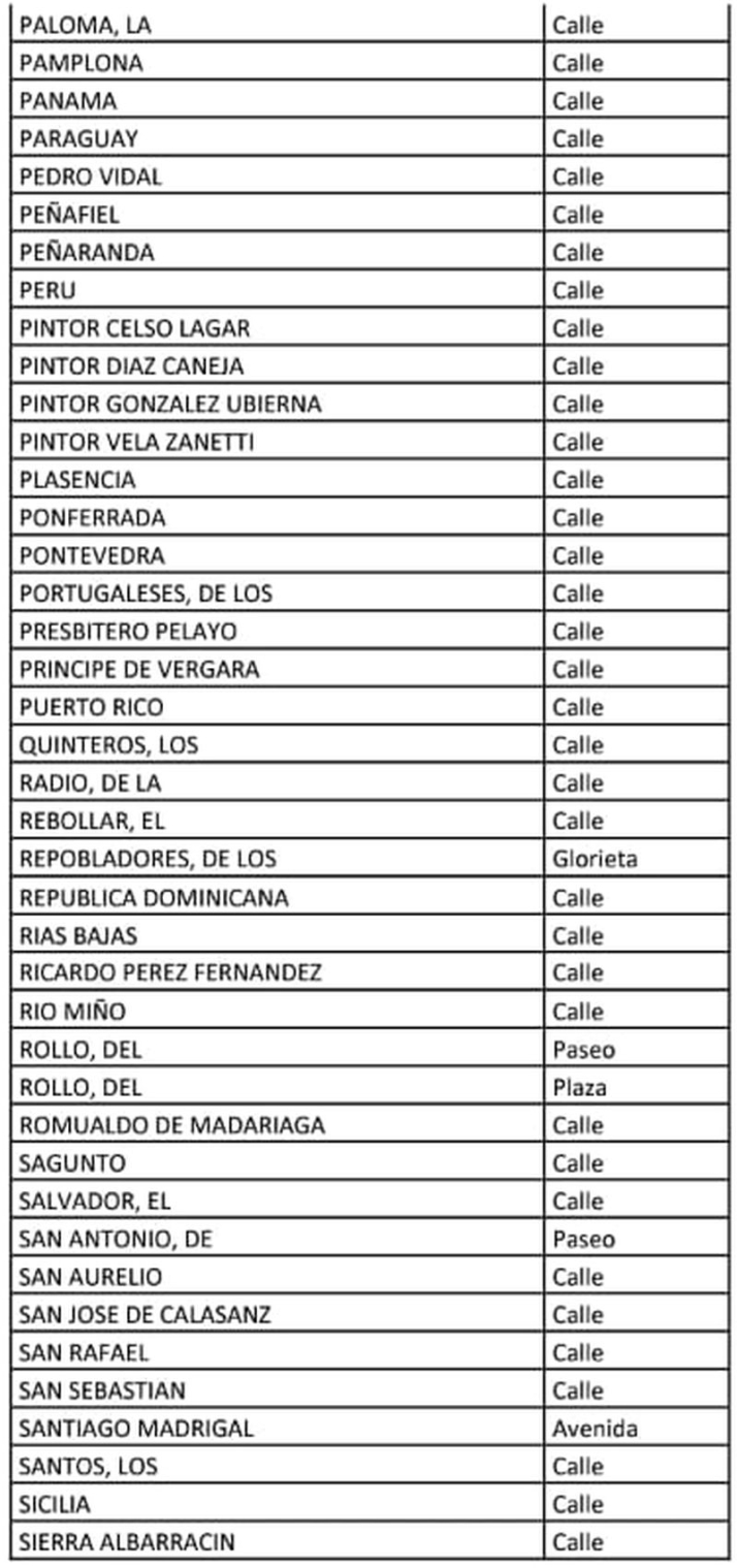 M&aacute;s de 180 calles de Salamanca pueden ver afectado su suministro de agua este martes | Imagen 4