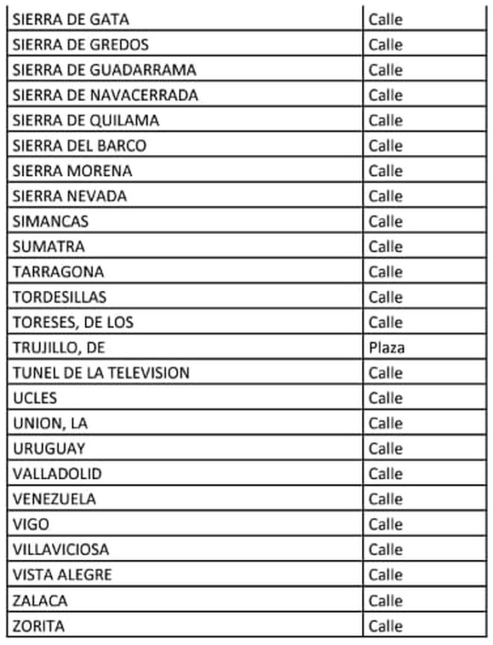 M&aacute;s de 180 calles de Salamanca pueden ver afectado su suministro de agua este martes | Imagen 5
