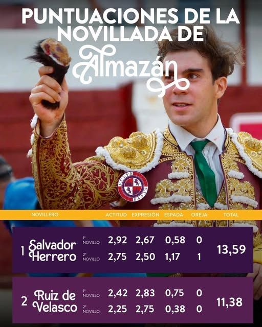 Salvador Herrero se clasifica para las semifinales del Circuito de Novilladas de Castilla y León | Imagen 1