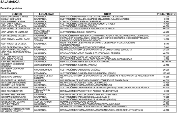 Estos son los centros educativos de Salamanca que acoger&aacute;n reformas este verano  | Imagen 2