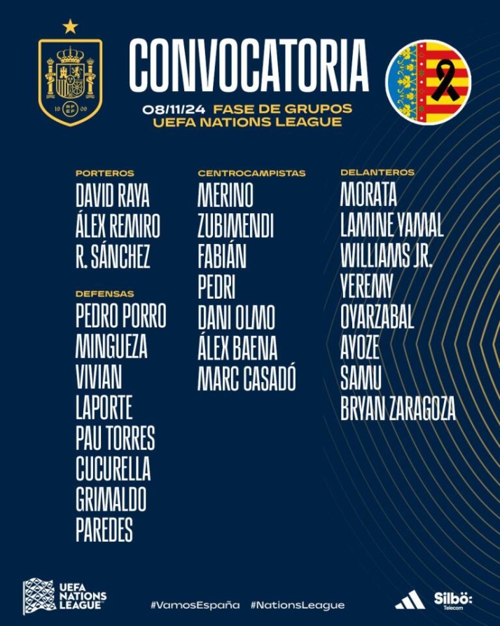 España se queda sin su estrella para la Nations League: Lamine Yamal, lesionado | Imagen 1