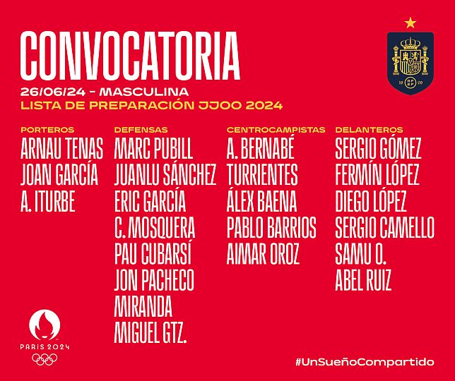 La lista de 22 jugadores de Espa&ntilde;a para la concentraci&oacute;n previa a los Juegos Ol&iacute;mpicos | Imagen 1