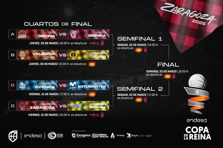 As&iacute; ser&aacute; el camino del Perfumer&iacute;as Avenida en la Copa de la Reina  | Imagen 1