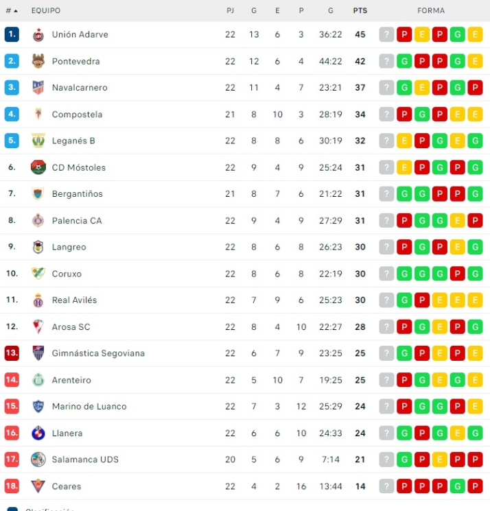 El Salamanca UDS da el primer paso para la permanencia | Imagen 1