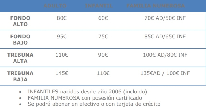 M&aacute;s del 90% de abonados del Perfumer&iacute;as Avenida renuevan su compromiso para la 22/23 | Imagen 1